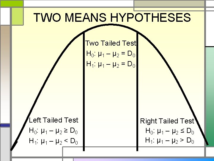 TWO MEANS HYPOTHESES Two Tailed Test H 0: μ 1 – μ 2 =