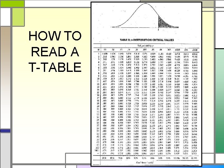 HOW TO READ A T-TABLE 