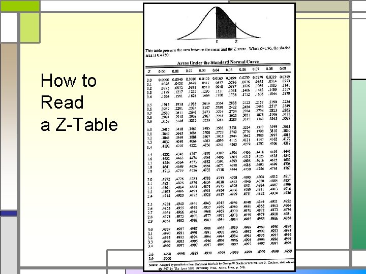 How to Read a Z-Table 