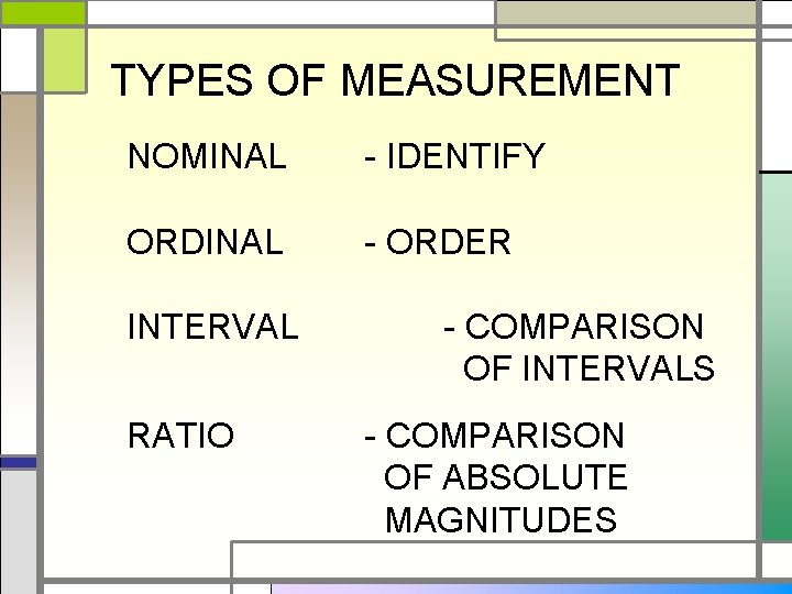 TYPES OF MEASUREMENT NOMINAL - IDENTIFY ORDINAL - ORDER INTERVAL RATIO - COMPARISON OF