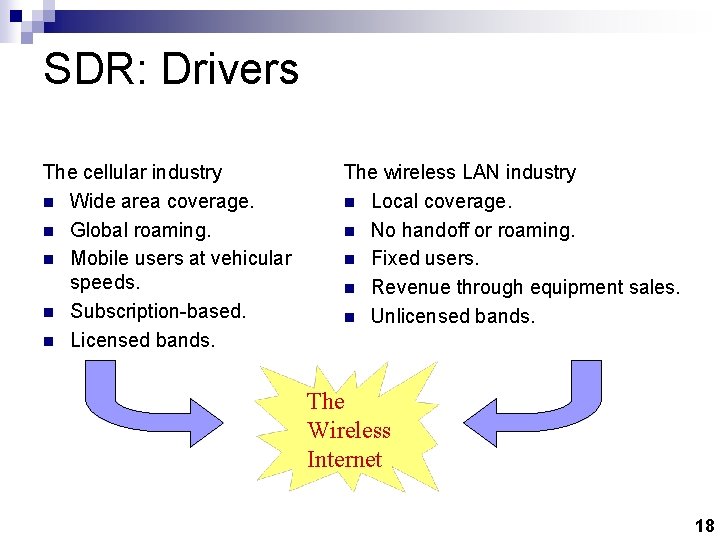 SDR: Drivers The cellular industry n Wide area coverage. n Global roaming. n Mobile