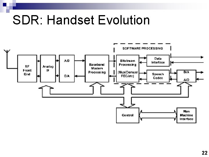 SDR: Handset Evolution 22 