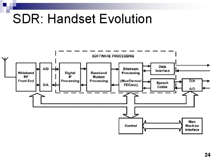 SDR: Handset Evolution 24 