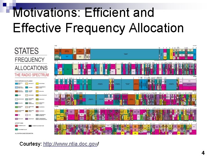 Motivations: Efficient and Effective Frequency Allocation Courtesy: http: //www. ntia. doc. gov/ 4 