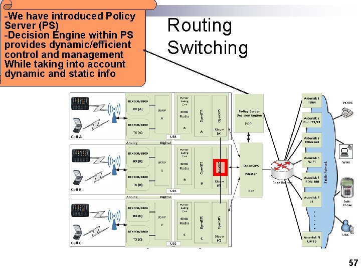 -We have introduced Policy Server (PS) -Decision Engine within PS provides dynamic/efficient control and