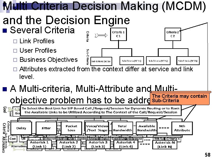 Multi Criteria Decision Making (MCDM) and the Decision Engine n Several Criteria Link Profiles