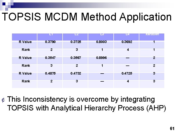 TOPSIS MCDM Method Application R Value Rank ¢ L 1 L 2 L 3
