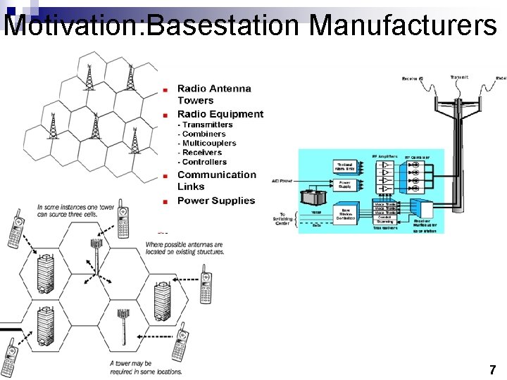 Motivation: Basestation Manufacturers 7 
