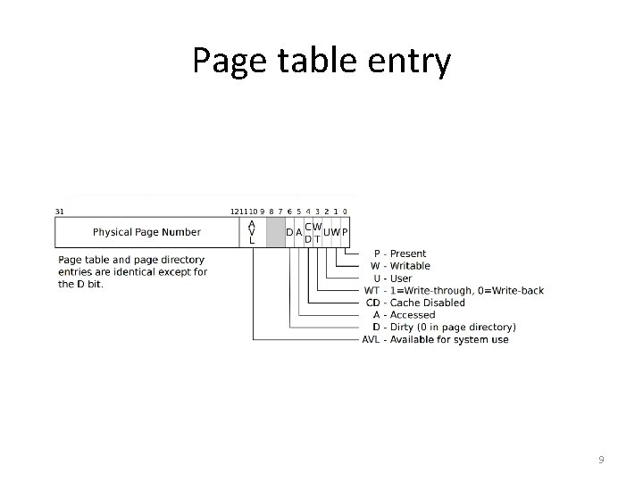 Page table entry 9 