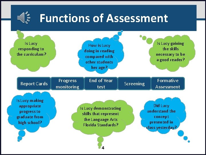 Functions of Assessment Is Lucy responding to the curriculum? Report Cards Is Lucy making