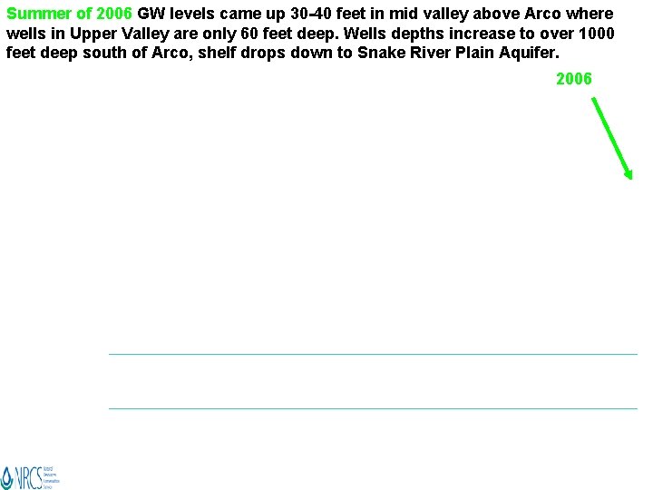 Summer of 2006 GW levels came up 30 -40 feet in mid valley above