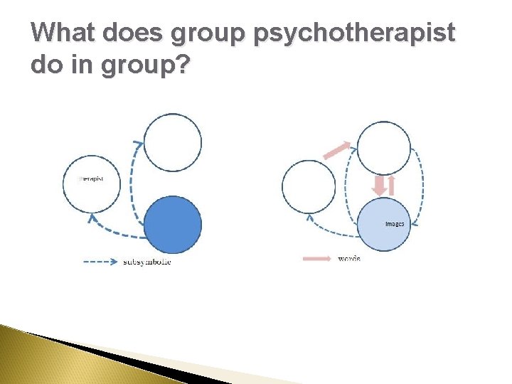 What does group psychotherapist do in group? What does group psychotherapist do in group?