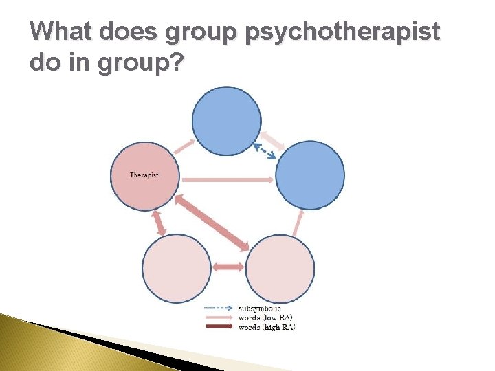 What does group psychotherapist do in group? What does group psychotherapist do in group?