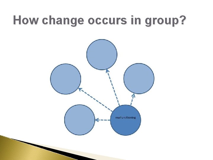 How change occurs in group? How change occurs in group?