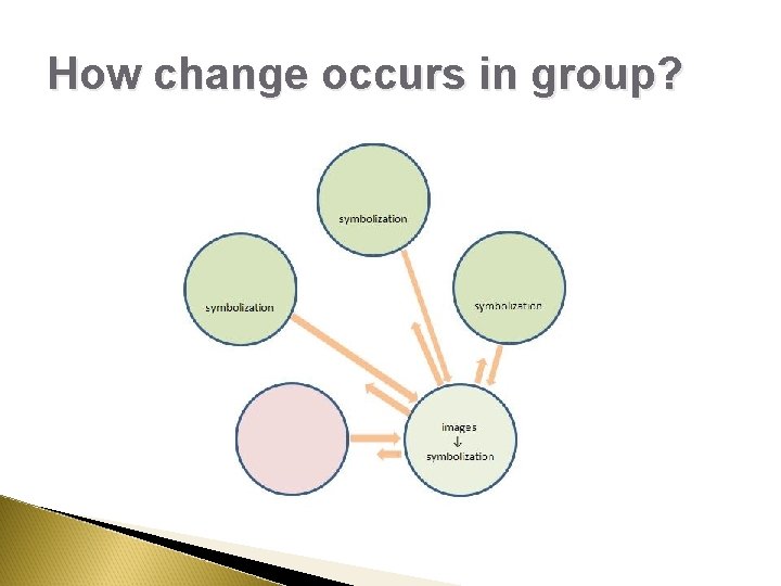 How change occurs in group? How change occurs in group?