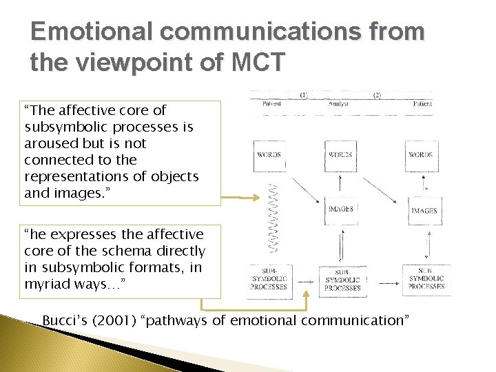 Emotional communications from the viewpoint of MCT “The affective core of subsymbolic processes is Emotional communications from the viewpoint of MCT “The affective core of subsymbolic processes is
