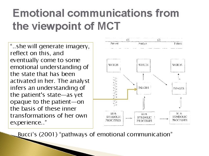 Emotional communications from the viewpoint of MCT “. . she will generate imagery, reflect Emotional communications from the viewpoint of MCT “. . she will generate imagery, reflect