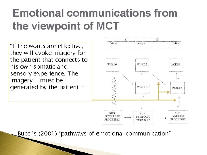 Emotional communications from the viewpoint of MCT “If the words are effective, they will Emotional communications from the viewpoint of MCT “If the words are effective, they will