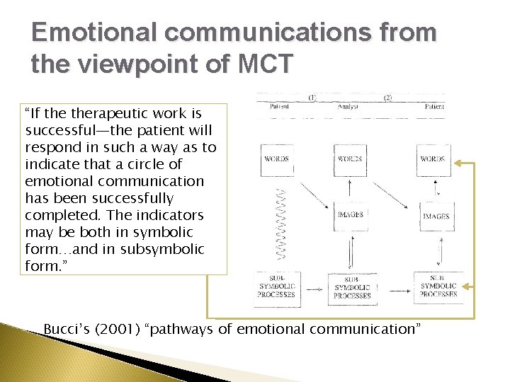 Emotional communications from the viewpoint of MCT “If therapeutic work is successful—the patient will Emotional communications from the viewpoint of MCT “If therapeutic work is successful—the patient will