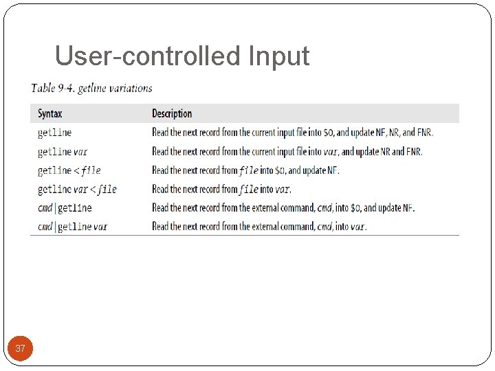 User-controlled Input 37 
