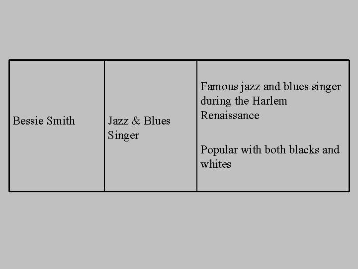 Bessie Smith Jazz & Blues Singer Famous jazz and blues singer during the Harlem Bessie Smith Jazz & Blues Singer Famous jazz and blues singer during the Harlem