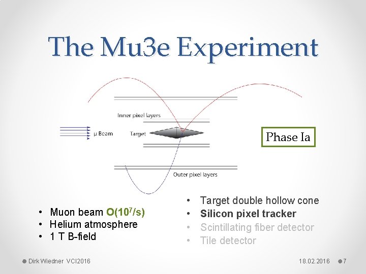 The Mupix Hvmaps System On Chip For The