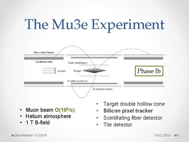 The Mupix Hvmaps System On Chip For The