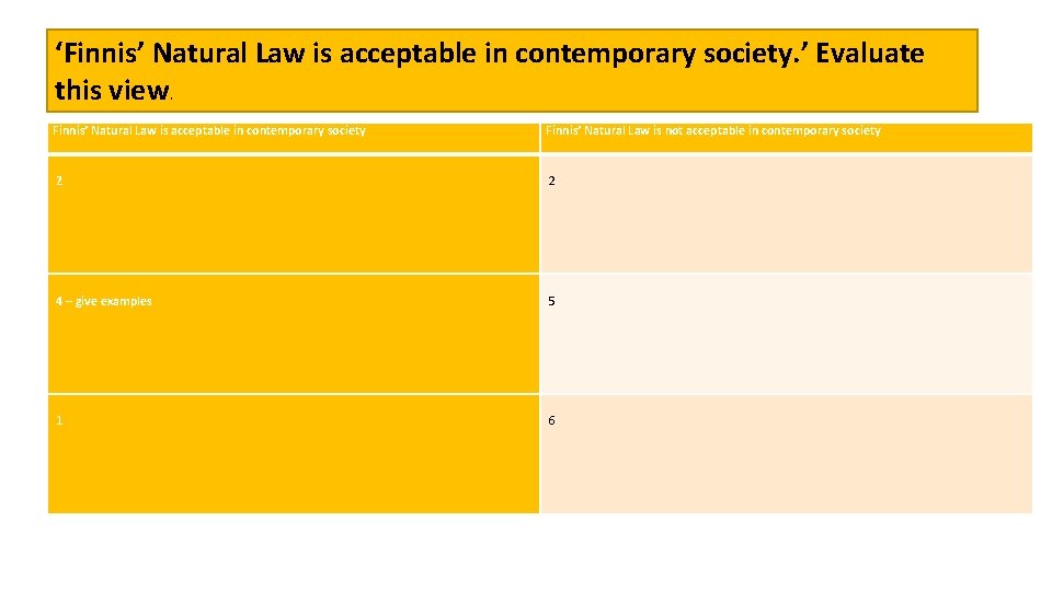 ‘Finnis’ Natural Law is acceptable in contemporary society. ’ Evaluate this view. Finnis’ Natural