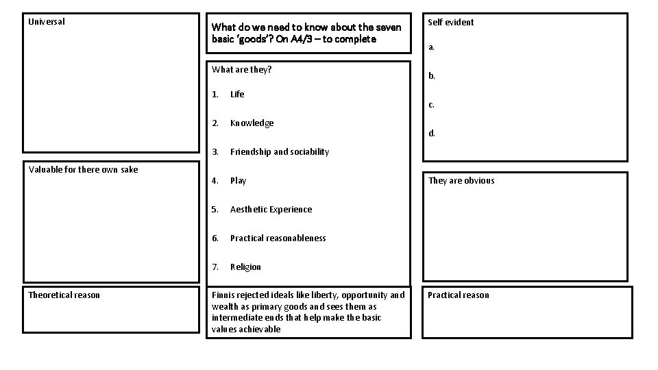 Universal What do we need to know about the seven basic ‘goods’? On A