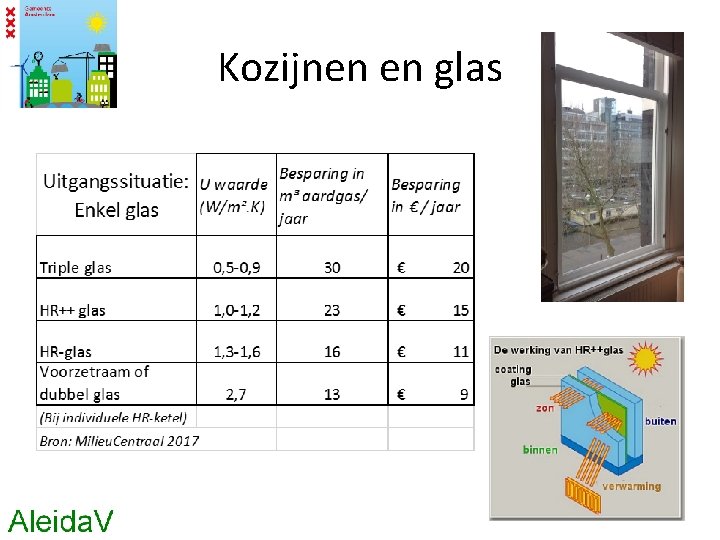 Kozijnen en glas 