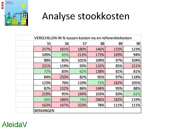 Analyse stookkosten 