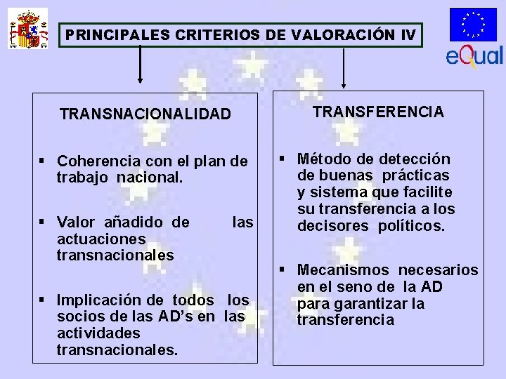 PRINCIPALES CRITERIOS DE VALORACIÓN IV TRANSFERENCIA TRANSNACIONALIDAD § Coherencia con el plan de trabajo
