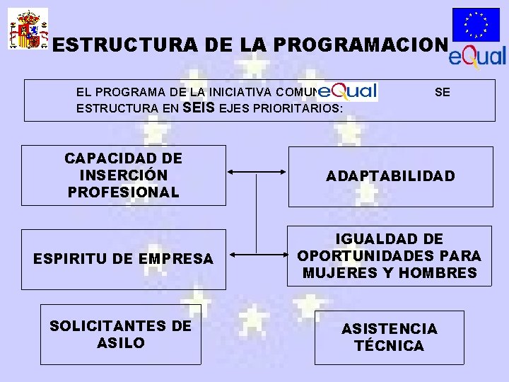 ESTRUCTURA DE LA PROGRAMACION EL PROGRAMA DE LA INICIATIVA COMUNITARIA ESTRUCTURA EN SEIS EJES