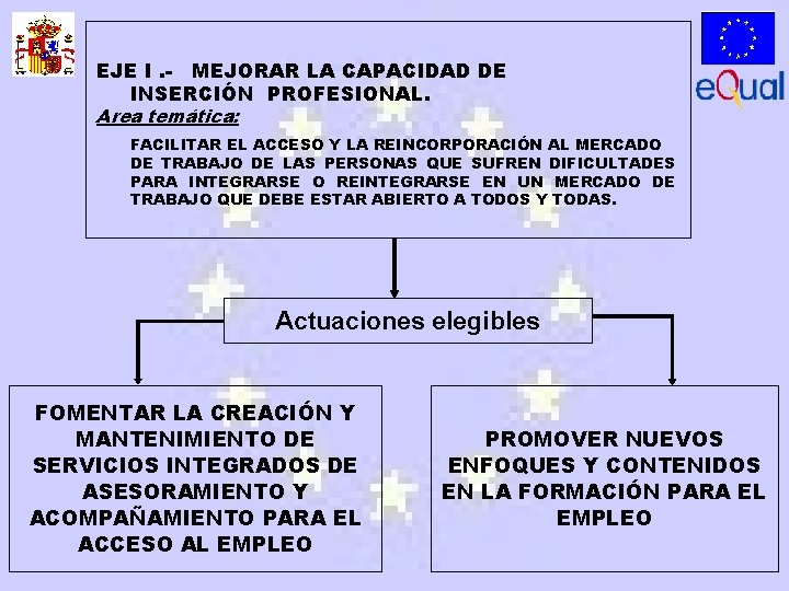 EJE I. - MEJORAR LA CAPACIDAD DE INSERCIÓN PROFESIONAL. Area temática: FACILITAR EL ACCESO