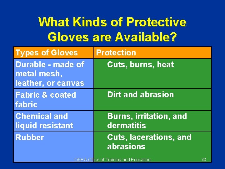 What Kinds of Protective Gloves are Available? Types of Gloves Durable - made of