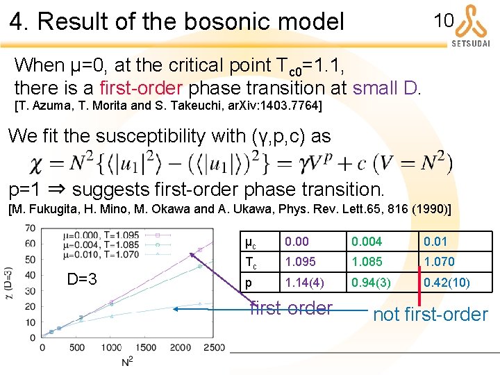 4. Result of the bosonic model 10 When μ=0, at the critical point Tc