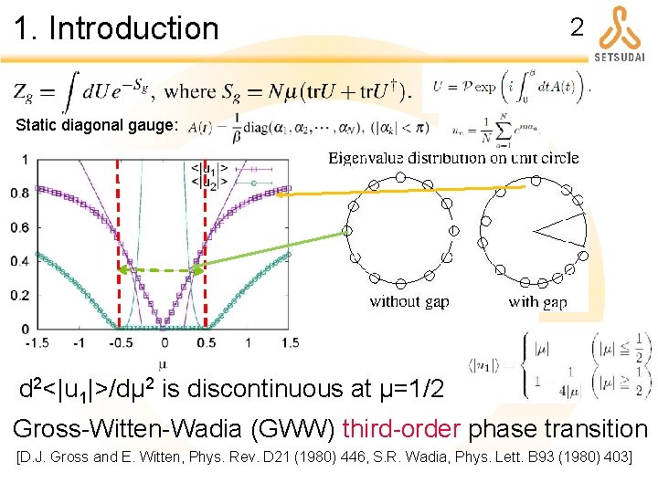 1. Introduction 2 Static diagonal gauge: d 2<|u 1|>/dμ 2 is discontinuous at μ=1/2