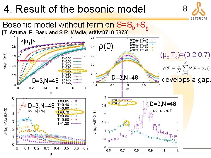 4. Result of the bosonic model 8 Bosonic model without fermion S=Sb+Sg [T. Azuma,