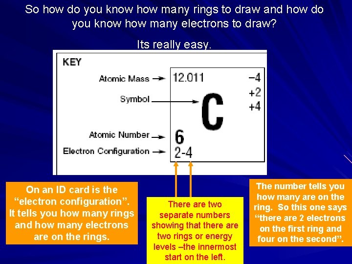 So how do you know how many rings to draw and how do you