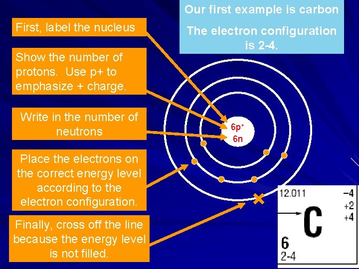 Our first example is carbon First, label the nucleus Show the number of protons.