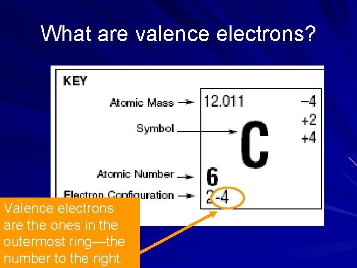 What are valence electrons? Valence electrons are the ones in the outermost ring—the number