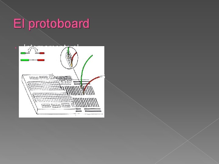 El protoboard Internamente el protoboard contiene una serie de laminillas que constituyen puntos de