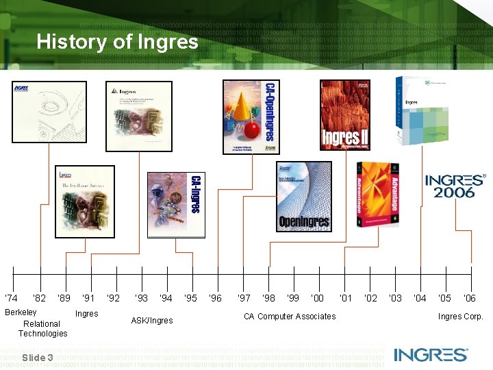 History of Ingres ‘ 74 ‘ 82 ‘ 89 ‘ 91 Berkeley Ingres Relational