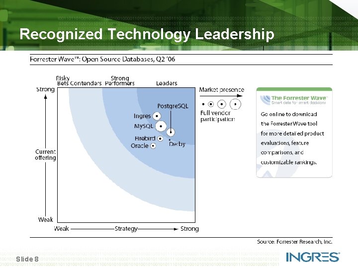 Recognized Technology Leadership Slide 8 