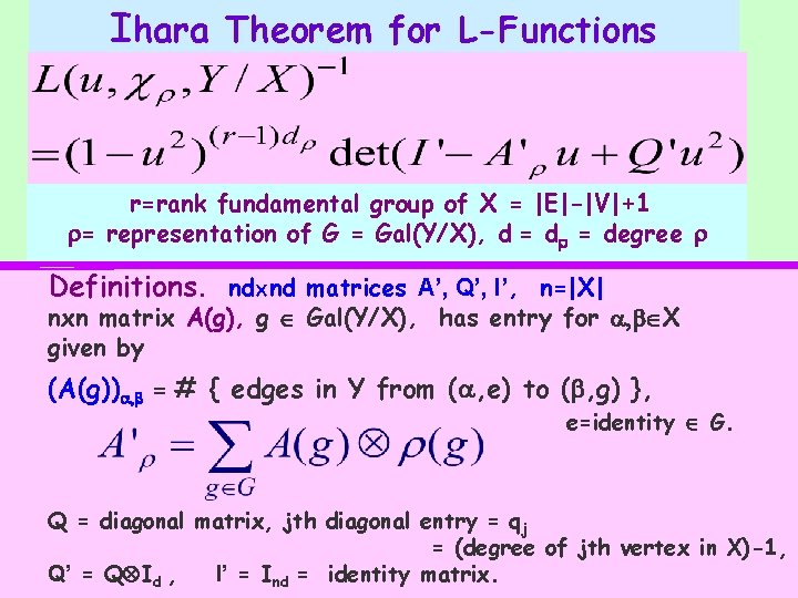 Fun With Zeta Of Graphs Audrey Terras Thank