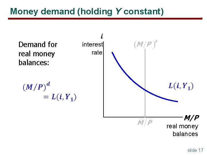 Money demand (holding Y constant) Demand for real money balances: M/P real money balances