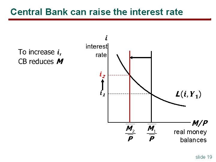 Central Bank can raise the interest rate § M/P real money balances slide 19