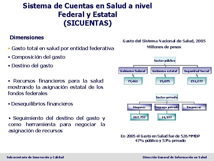 Sistema de Cuentas en Salud a nivel Federal y Estatal (SICUENTAS) Dimensiones Gasto del