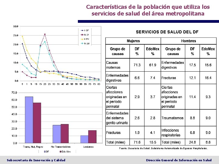 Características de la población que utiliza los servicios de salud del área metropolitana SERVICIOS
