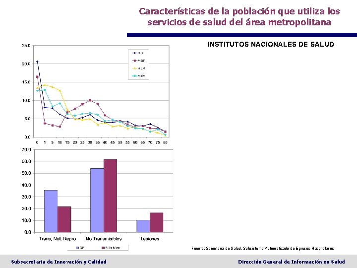 Características de la población que utiliza los servicios de salud del área metropolitana INSTITUTOS